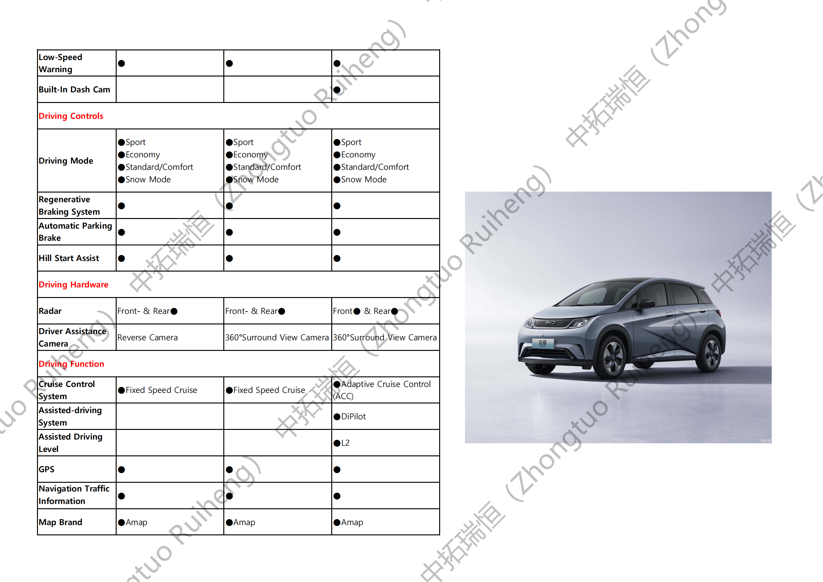 BYD Dolphin-比亚迪海豚_05.png