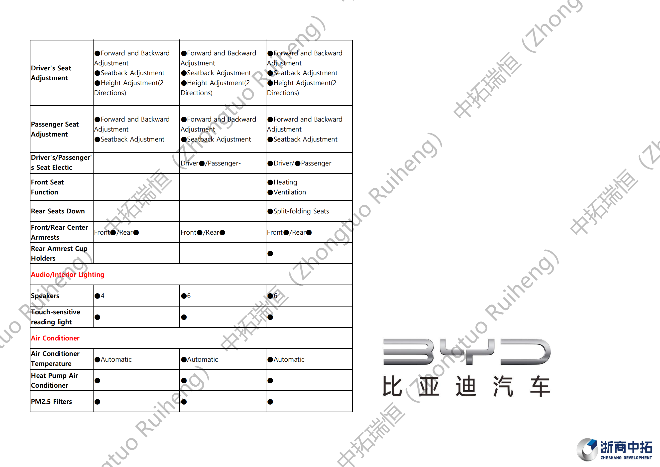 BYD Dolphin-比亚迪海豚_10.png