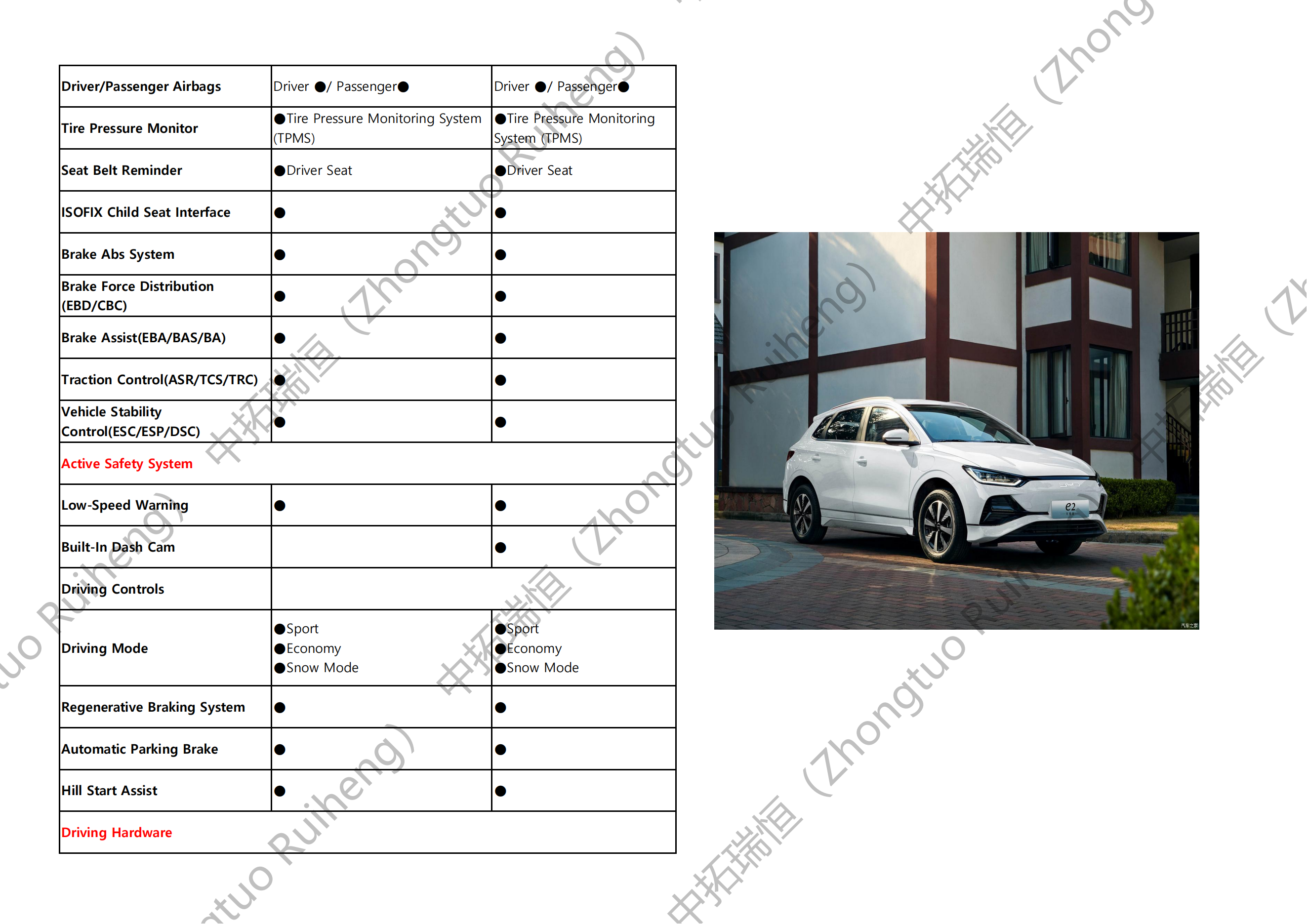 BYD e2-比亚迪e2_04.png