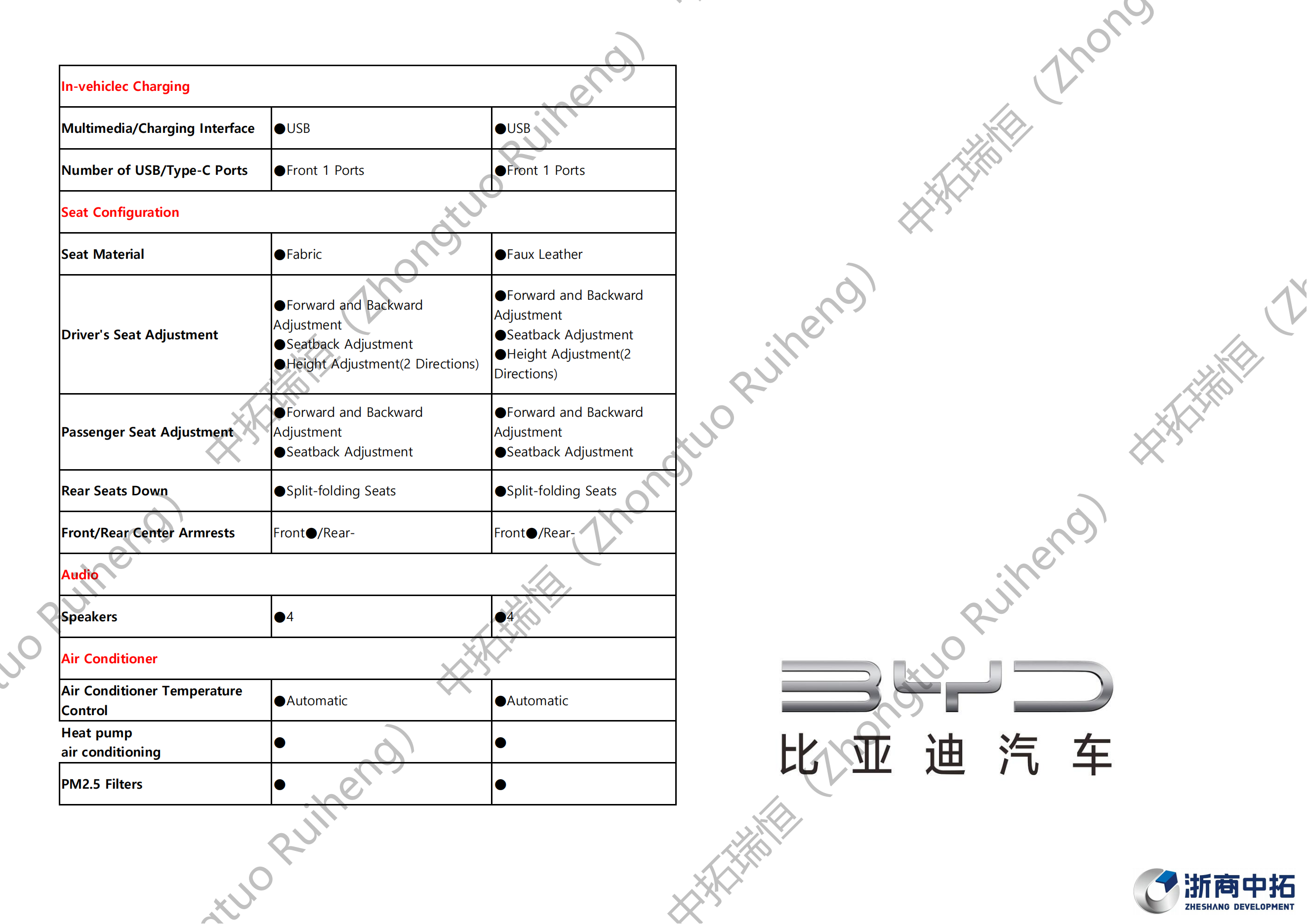 BYD e2-比亚迪e2_08.png