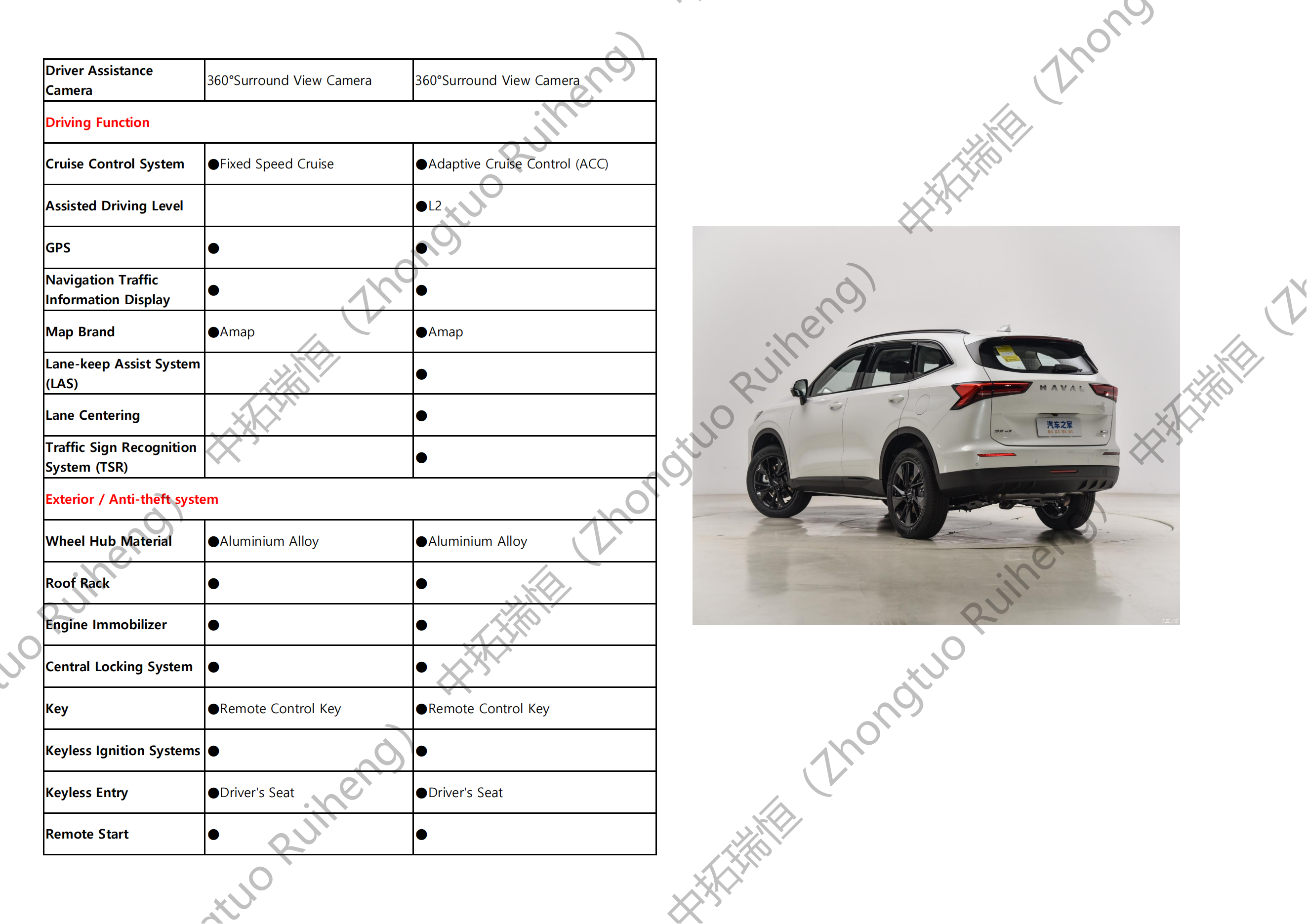 Haval H6-哈佛H6_05.png